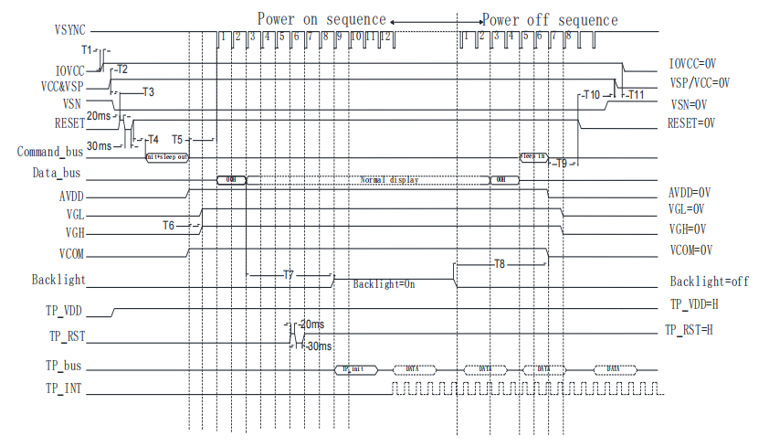 تطبیق کد راننده: پروتکل دقیق برای نمایشگرهای LCD چینی پایدار
