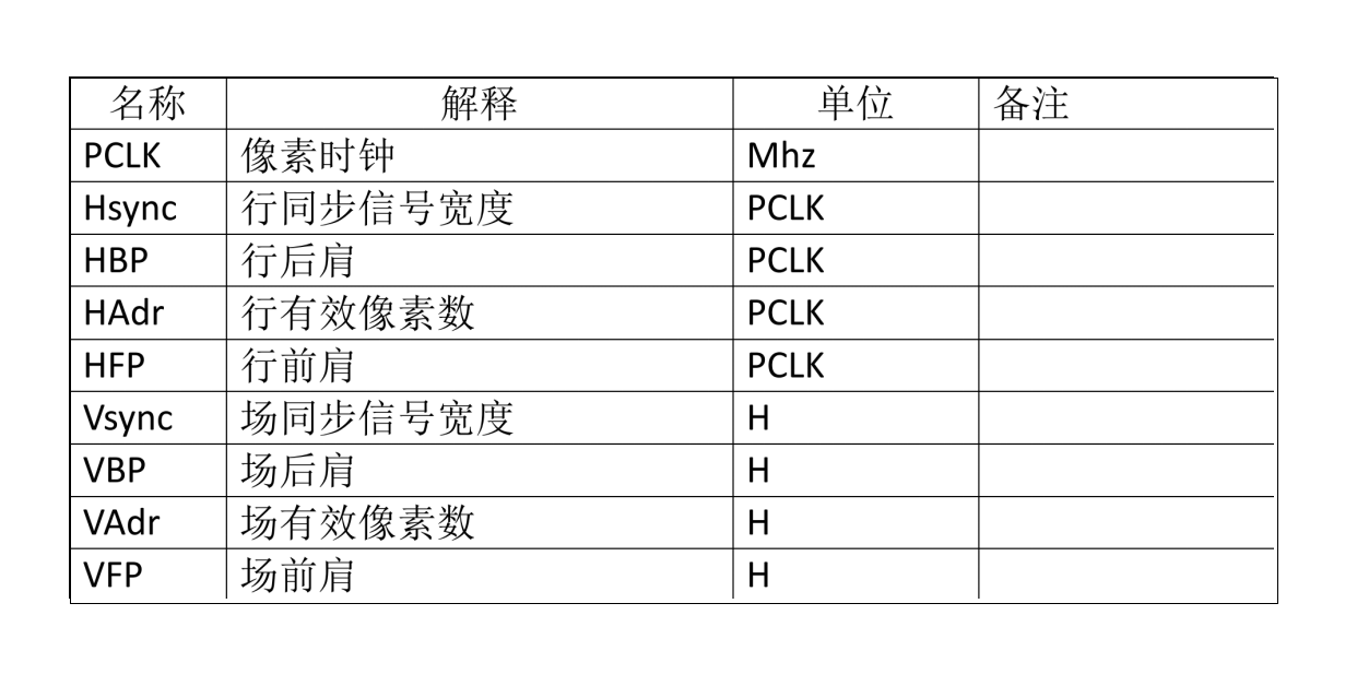 تنظیمات Master PORCH برای باز کردن قفل عملکرد و پایداری LCD - ملاحظات کلیدی برای طراحی سخت افزار
