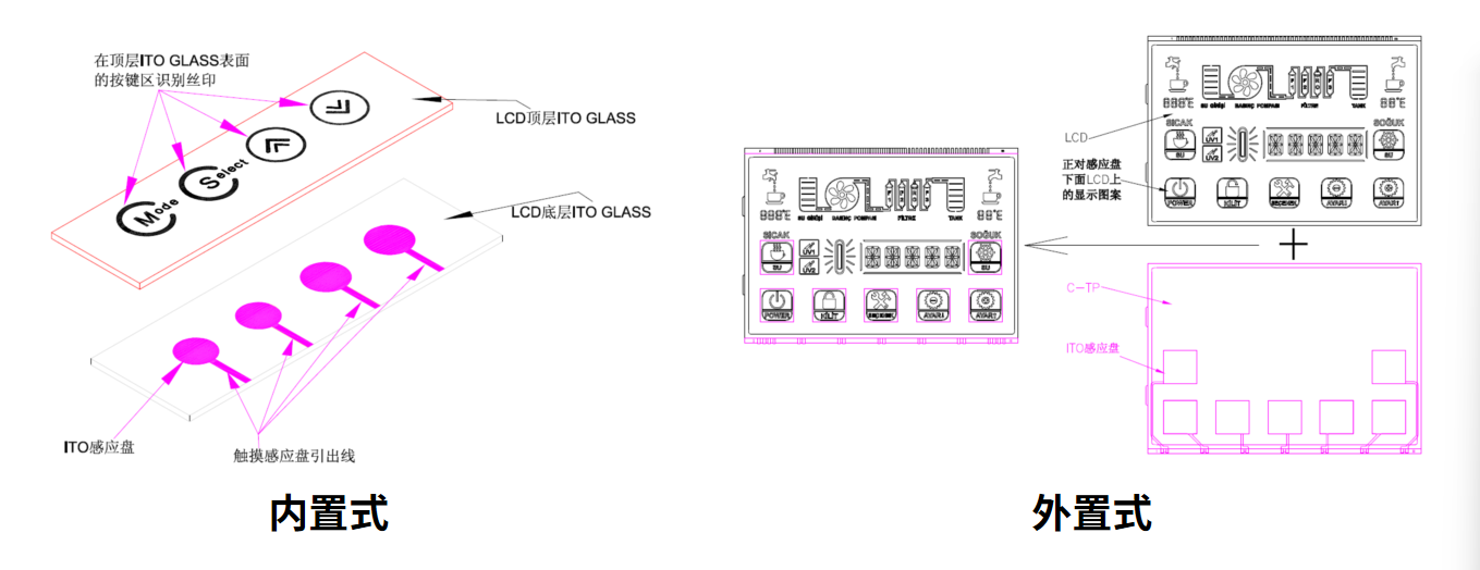 چگونه راه حل LCM بهینه را برای دستگاه هوشمند خود انتخاب و سفارشی کنید