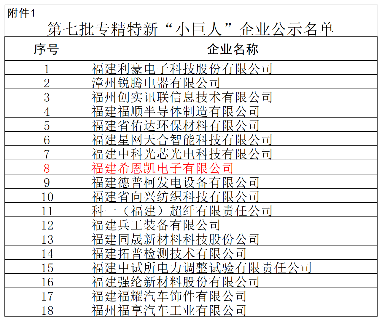Fujian CNK Electronics جایزه ملی 