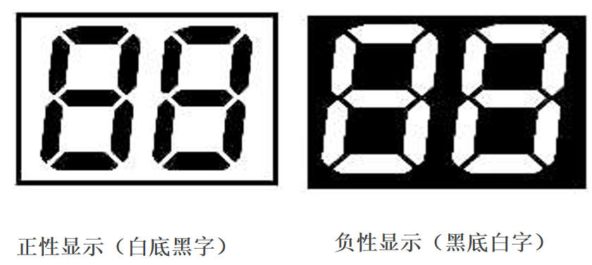 رمزگشایی دنیای LCD: چگونه نمایشگر مناسب را برای محصول خود دقیقا انتخاب کنیم؟
