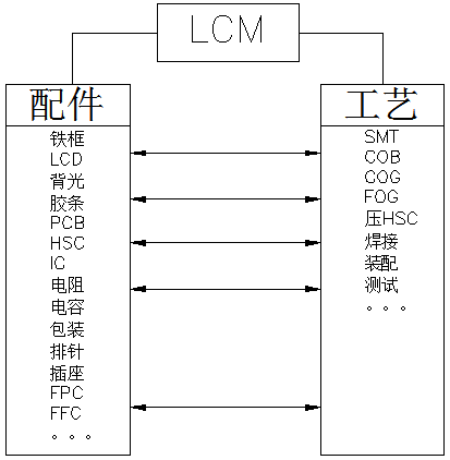 LCM: موتور نمایش دستگاه های هوشمند - تجزیه و تحلیل عمیق هسته فنی ماژول های LCD